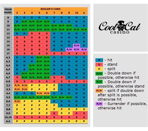 Guide :: BlackJack Cheat Sheet (Eng / Рус) .